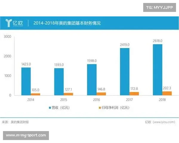 米兰今夏引援投入超亿欧将面临4000万欧FFP缺口压力 米兰今夏引援投入超亿欧将面临4000万欧FFP缺口压力