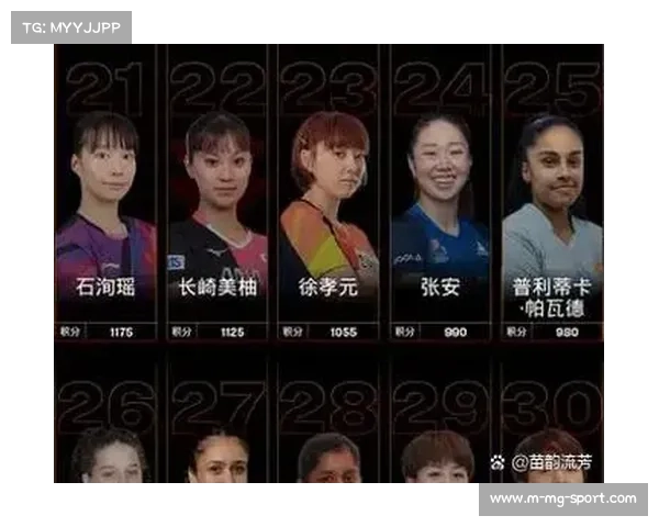 孙颖莎继续领跑国际乒联排名 林诗栋力压王楚钦 张本美和超越早田 孙颖莎继续领跑国际乒联排名 林诗栋力压王楚钦 张本美和超越早田